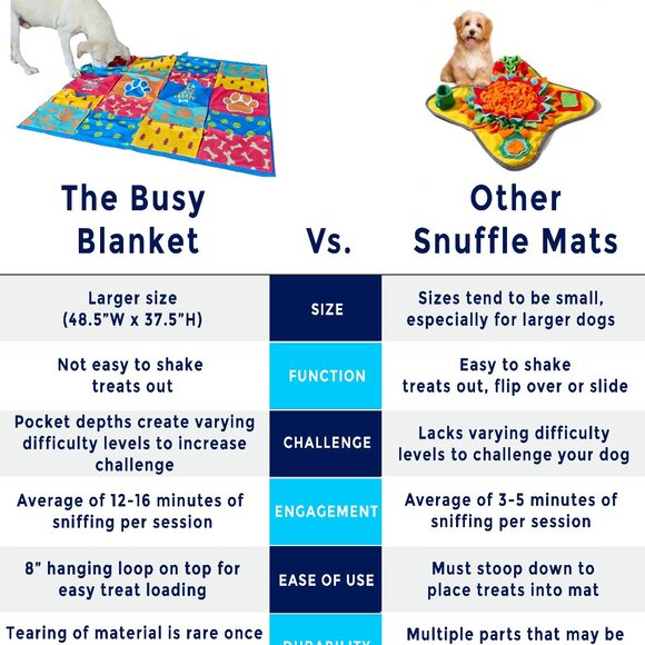 The Busy Blanket Dog Snuffle Mat Treat Sheet Snuffle Mat for All Breeds & Sizes - Picture 10 of 11